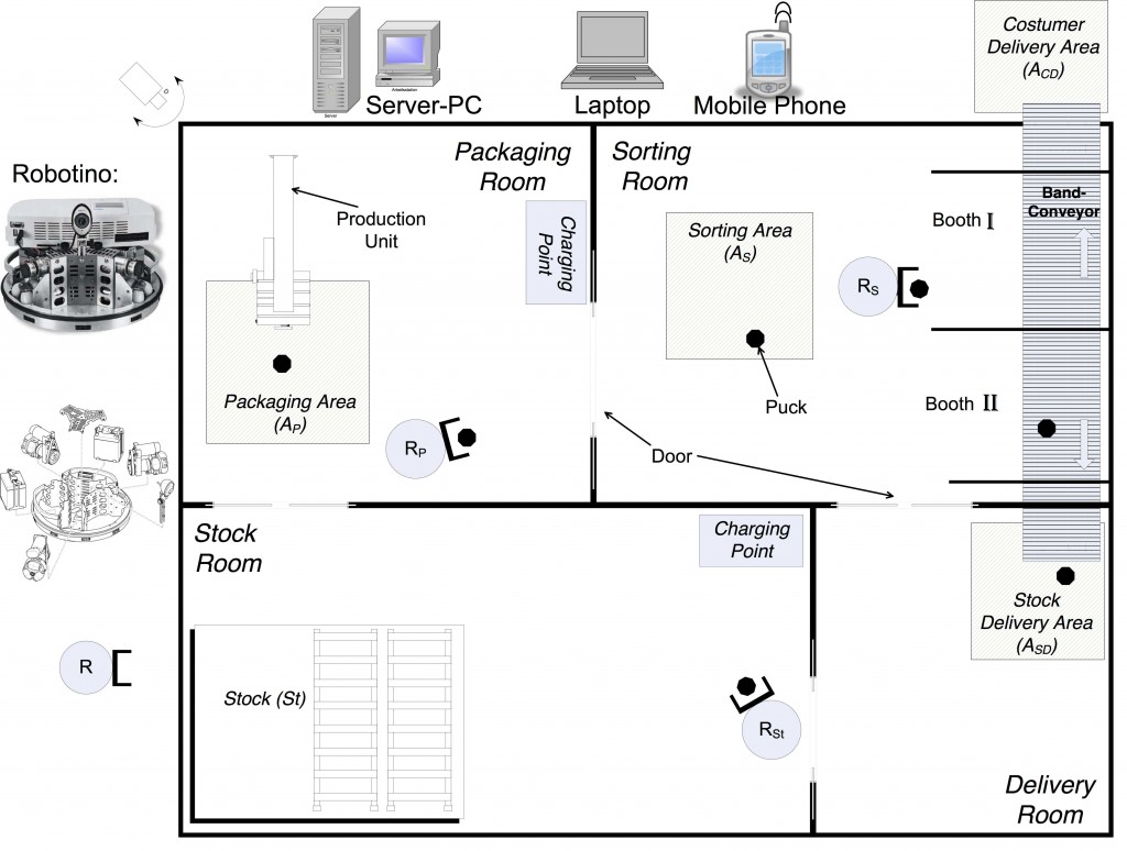 Figure 2. Floor plan of the robotic factory